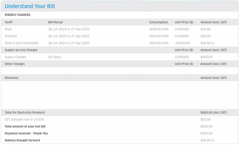 An example ENGIE bill showing the energy charges section, and how those energy charges have been calculated.