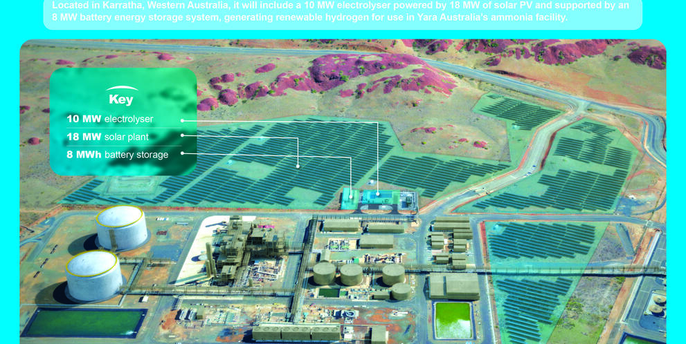 Yuri Renewable Hydrogen Project