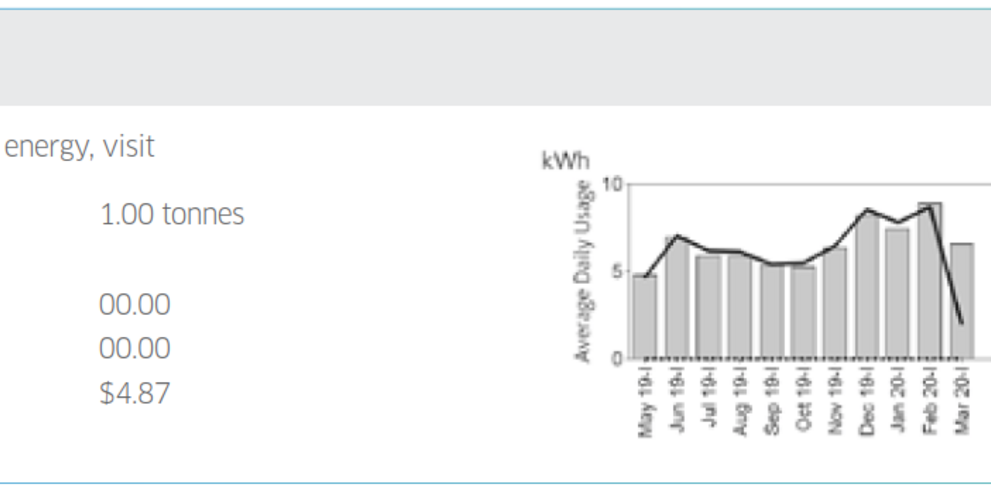 An example of an ENGIE bill showing a customer's electricity consumption profile.
